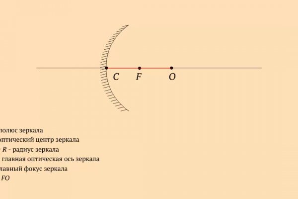 Кракен что продают