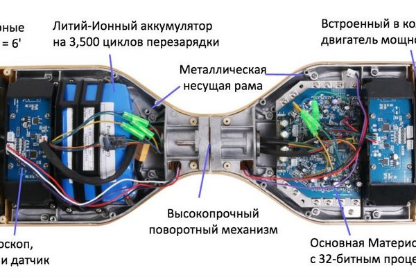 Почему не работает кракен сегодня